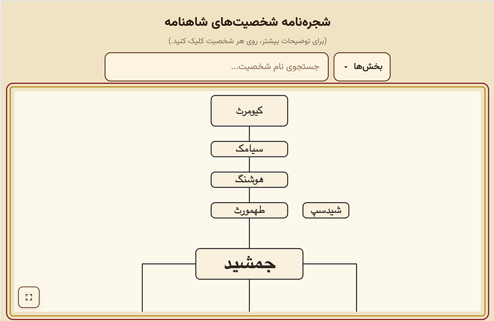 شجرهنامهٔ شخصیتهای شاهنامه